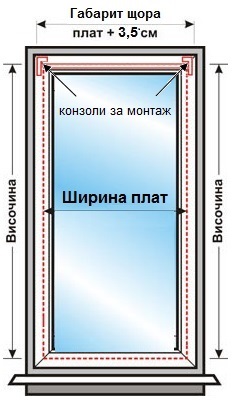 rulostandart Оги Инвест - ВЪТРЕШНИ ЩОРИ
